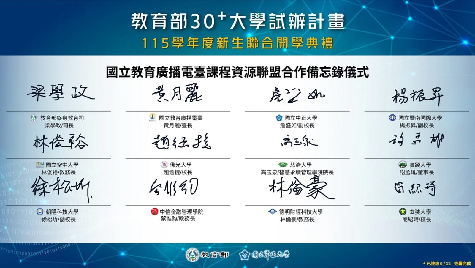同步簽名牆大螢幕畫面：教育部 115 學年度新生聯合開學典禮合作備忘錄簽署儀式，3×4 共 12 格簽名同時浮現，底圖為活動主視覺
